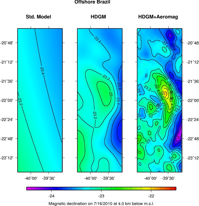 HDGM Figure 1